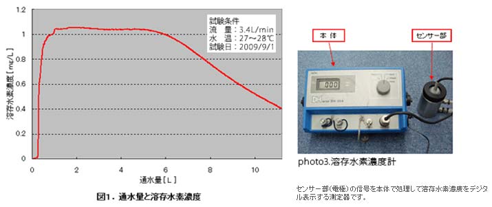 最大73％オフ！ 浄水器専門店ウォーターメッセージ中性水素水整水器 アクティブ ビオII Active Bio II