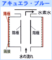 飽和水素水生成機 アキュエラブルーの修理、保守承ります。