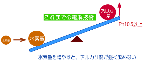 飽和水素水生成機 アキュエラブルーの修理、保守承ります。