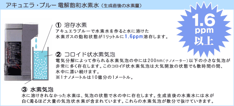 飽和水素水生成機 アキュエラブルーの修理、保守承ります。