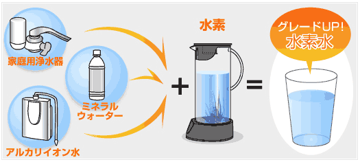 ピッチャー式水素水生成器 水素水サーバー オーロラプラス