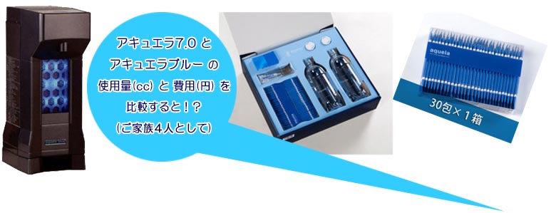 水素水生成器 アキュエラブルーは、月々12,700円で使うべし！