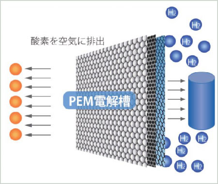 300cc/分 高純度水素分子発生機 nanoko HF-300S