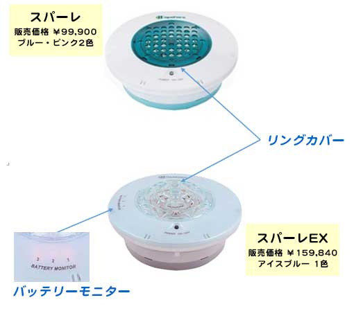 水素を肌から吸収、日本製の充電式お風呂用水素発生器スパーレEX
